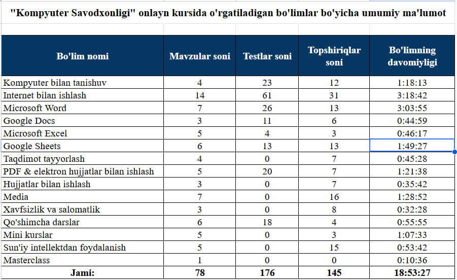 Kompyuter Savodxonligi kursi