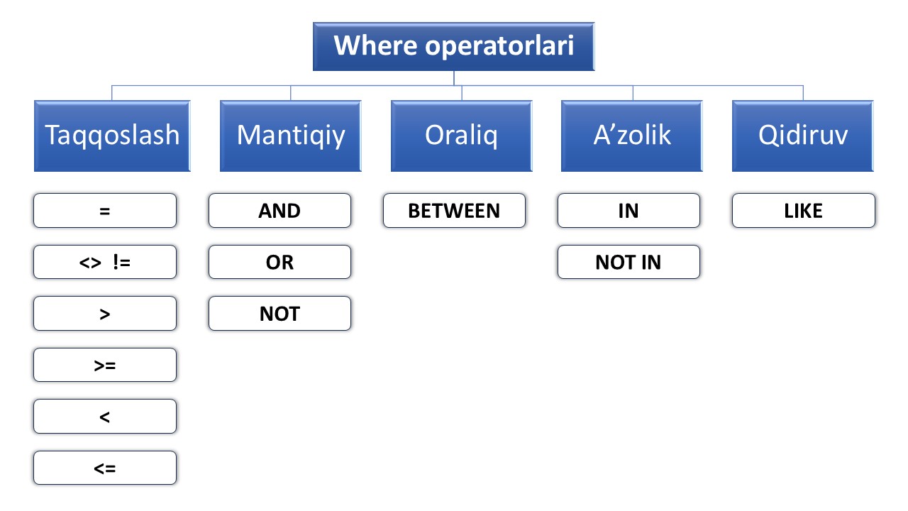where operatorlari 2.jpg