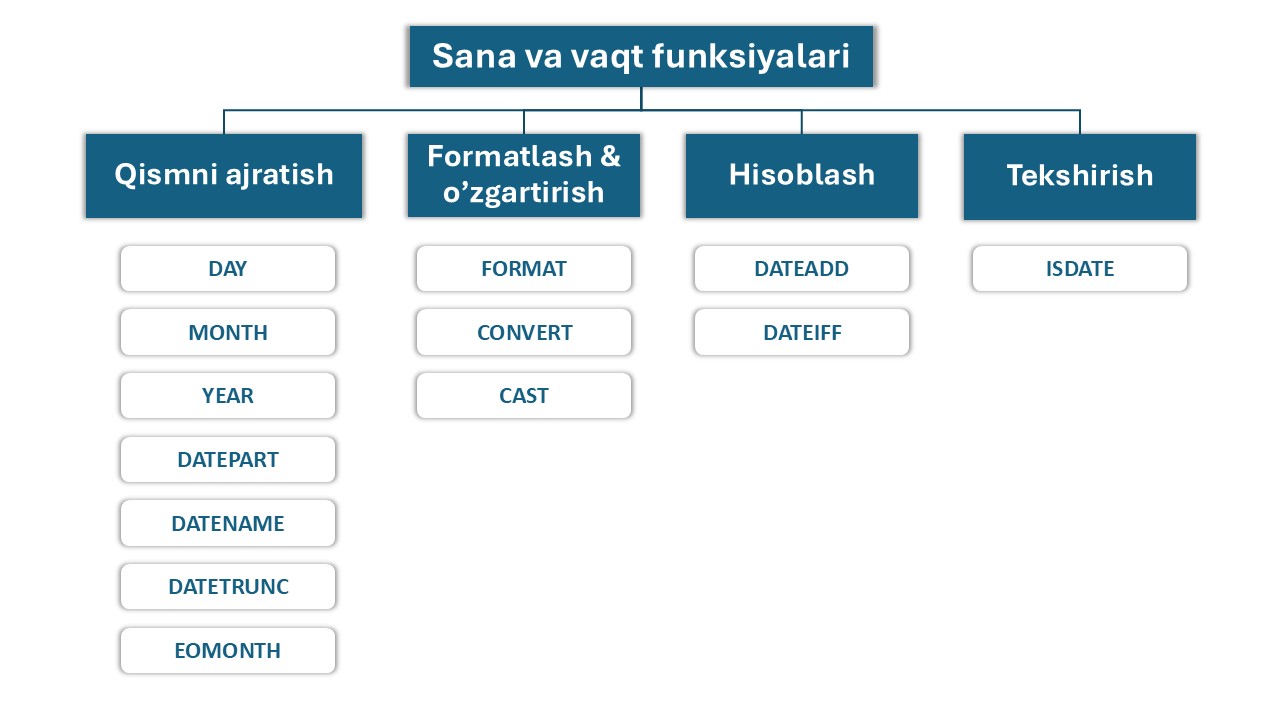 sana va vaqt funksiyalari.jpg