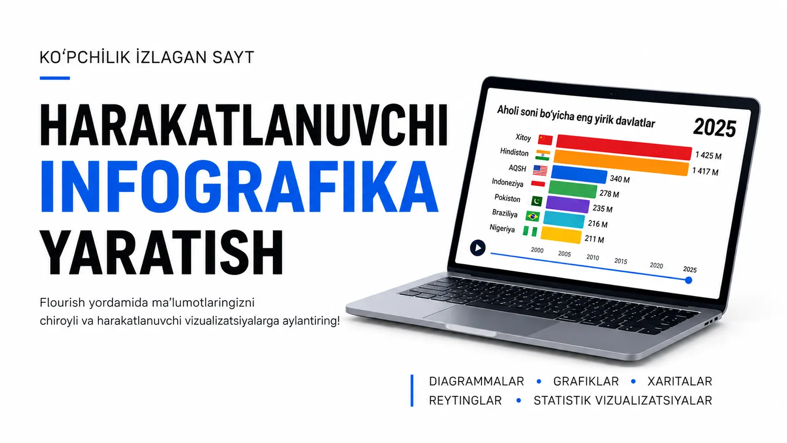 Harakatlanuvchi infografika yaratish — ko‘pchilik izlagan sayt