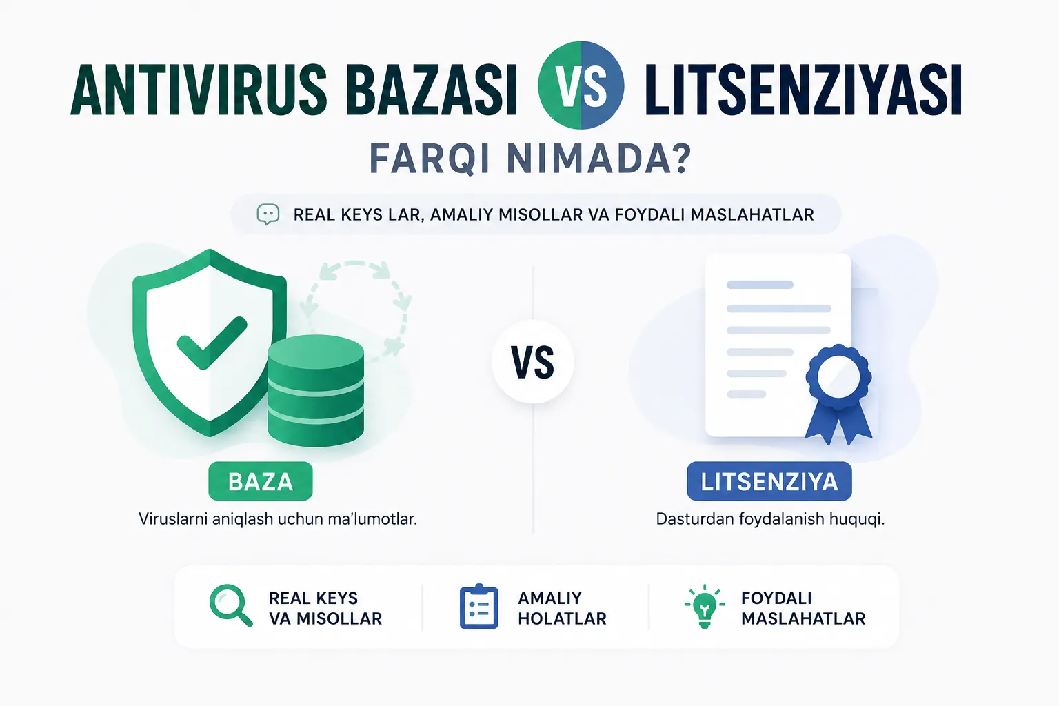 Antivirus bazasi va litsenziyasi: ularning qanday farqi bor?